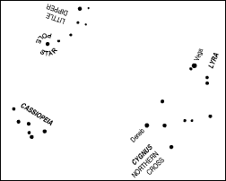 City Wheel Northern Hemisphere - Detail
