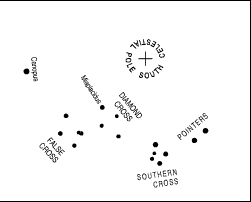City Wheel Southern Hemisphere - Detail